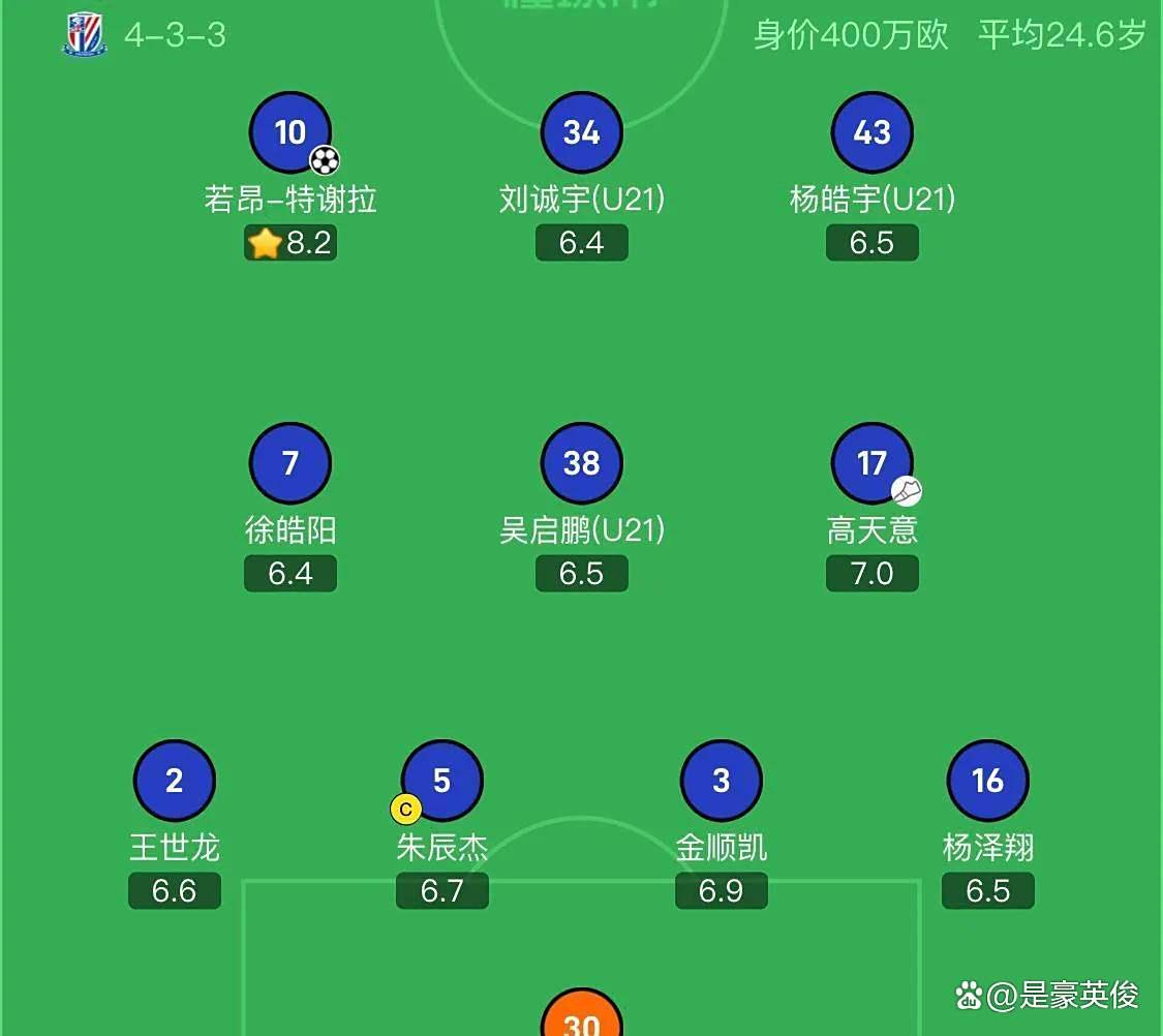 包含亚冠今晚再迎强敌,罗马回应争议,主帅态度——悬念犹存,轮换策略成焦点的词条 包含亚冠今晚再迎强敌,罗马回应争议,主帅态度——悬念犹存,轮换策略成焦点的词条